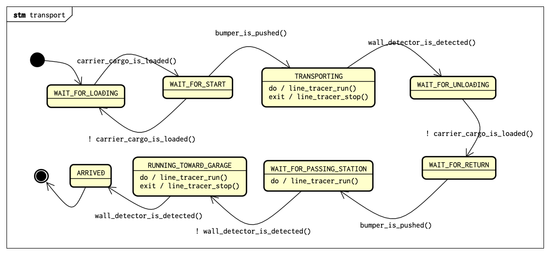 auto_transporter_transport_stm.png