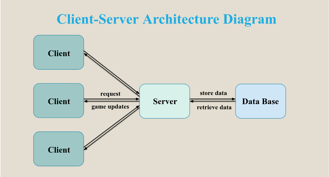 Architecture Diagram