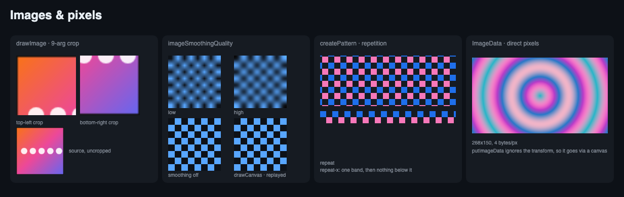 images and pixels