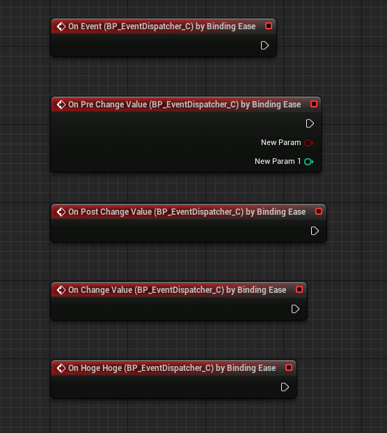 Standard Blueprint Binding Methods