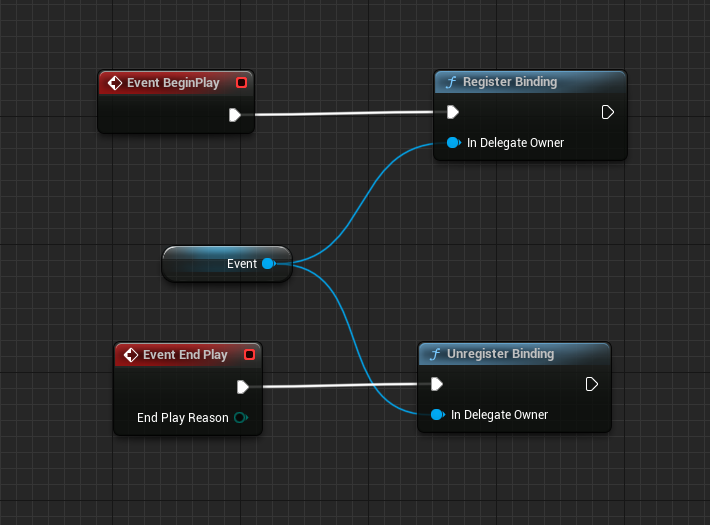 Standard Blueprint Binding Methods