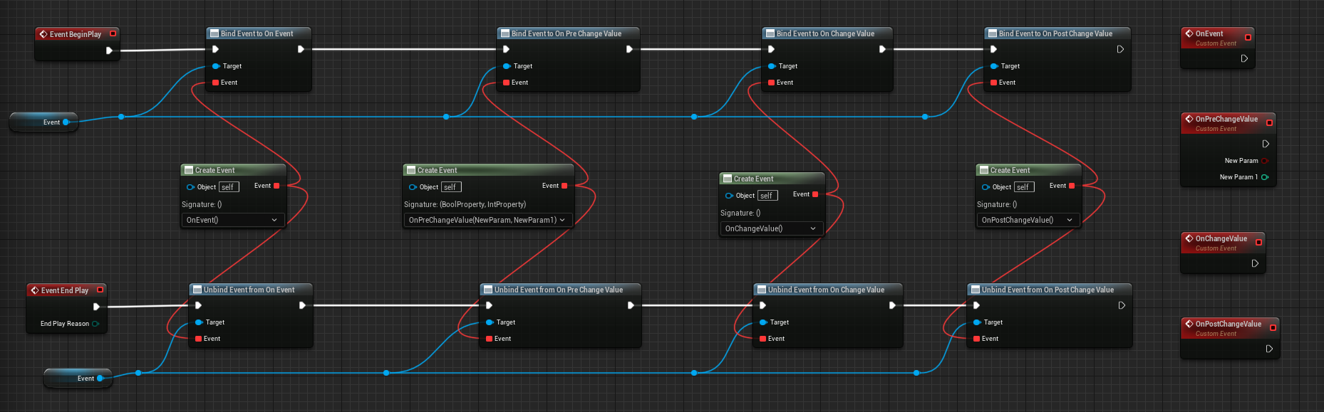 Standard Blueprint Binding Methods