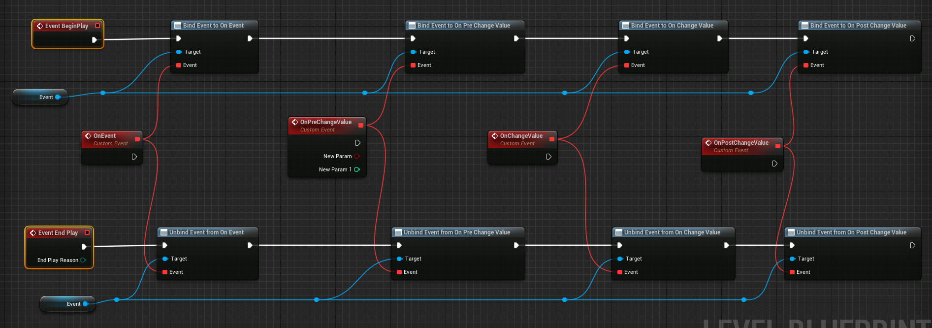 Standard Blueprint Binding Methods