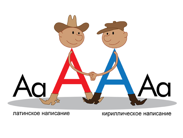 Pronouncing the Russian Alphabet