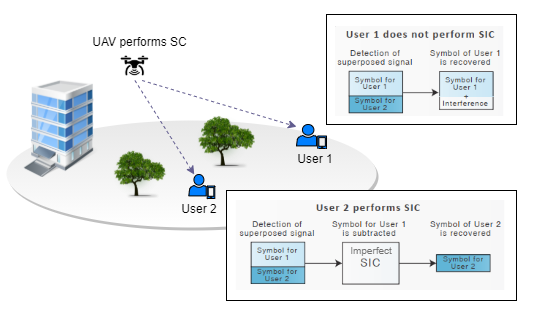 System model.