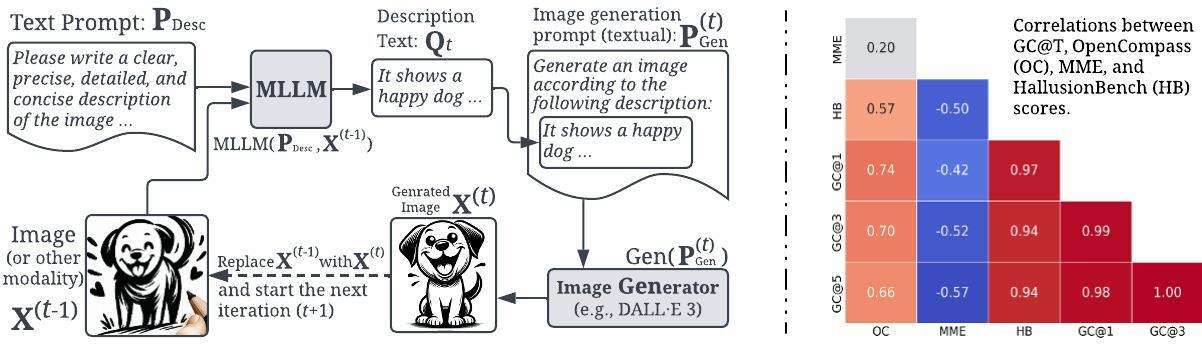 genception-correlation.jpeg