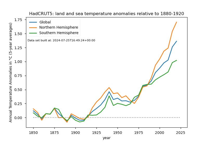 HadCRUT5-1880-1920-smoother.png