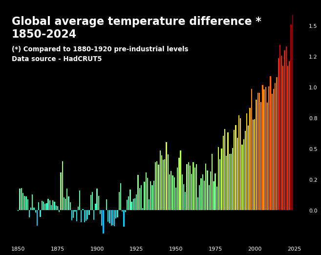 HadCRUT5-global-1880-1920.png