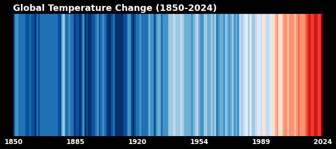 HadCRUT5-global-stripe.png