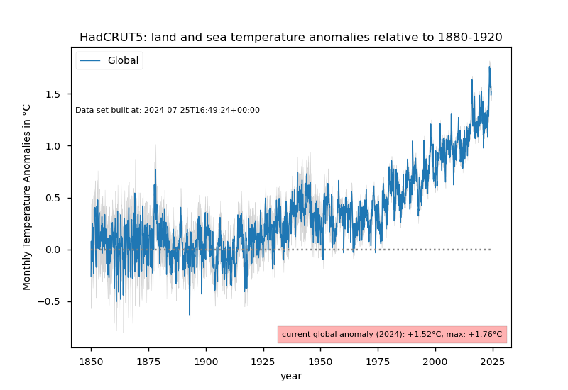 HadCRUT5-monthly-global-1880-1920.png