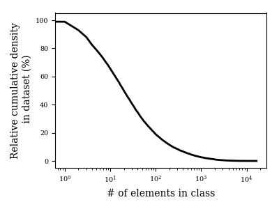 dataset_proportion.png