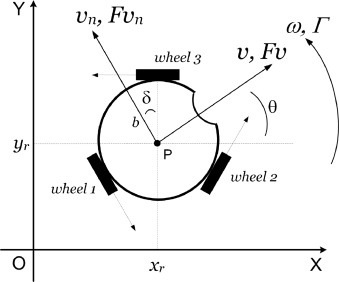 axebot-kinematic-frames.jpg