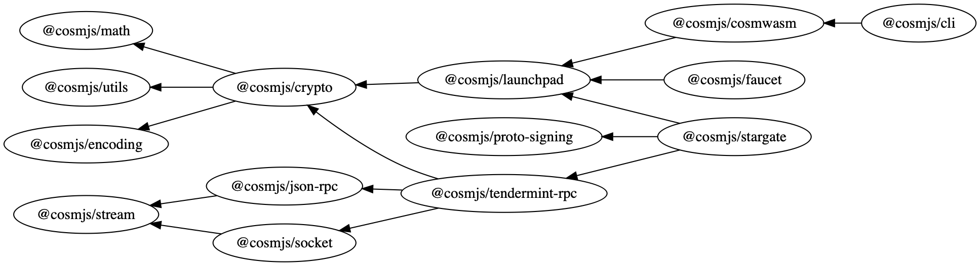 cosmjs-tree.png