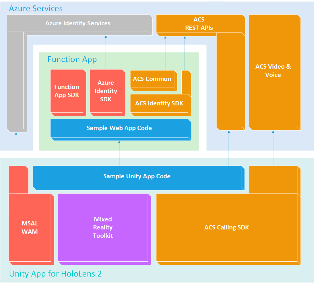 acs-on-hololens-2-block-diag.png