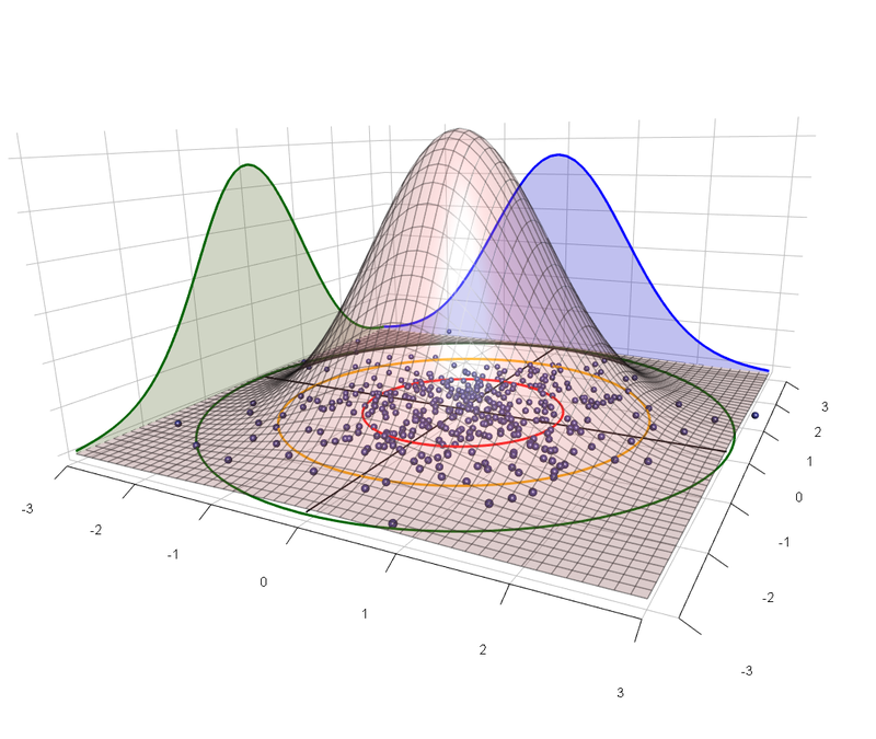 normal-distribution-with-marginals.png