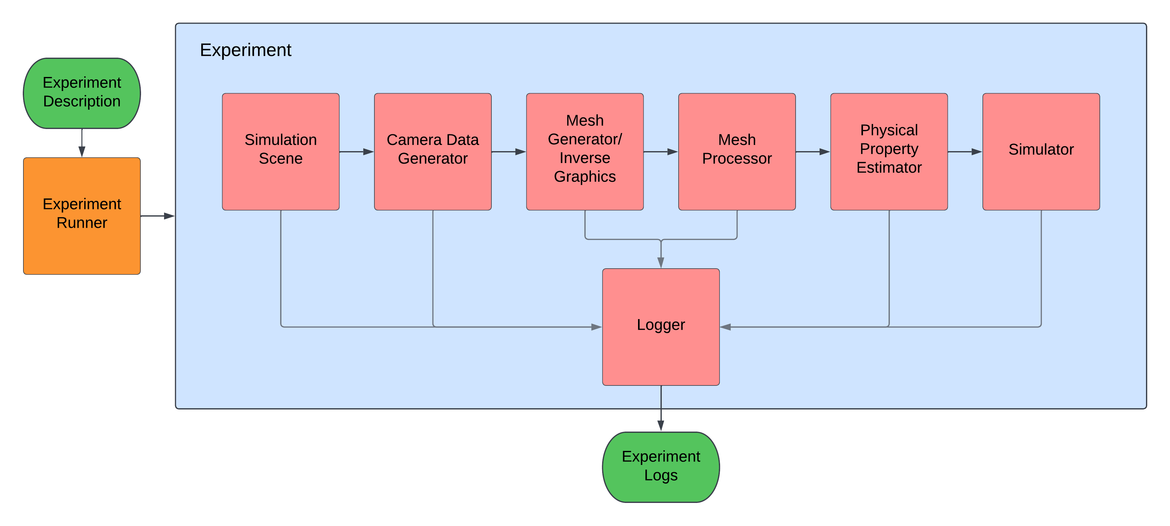 system_overview_diagram.png