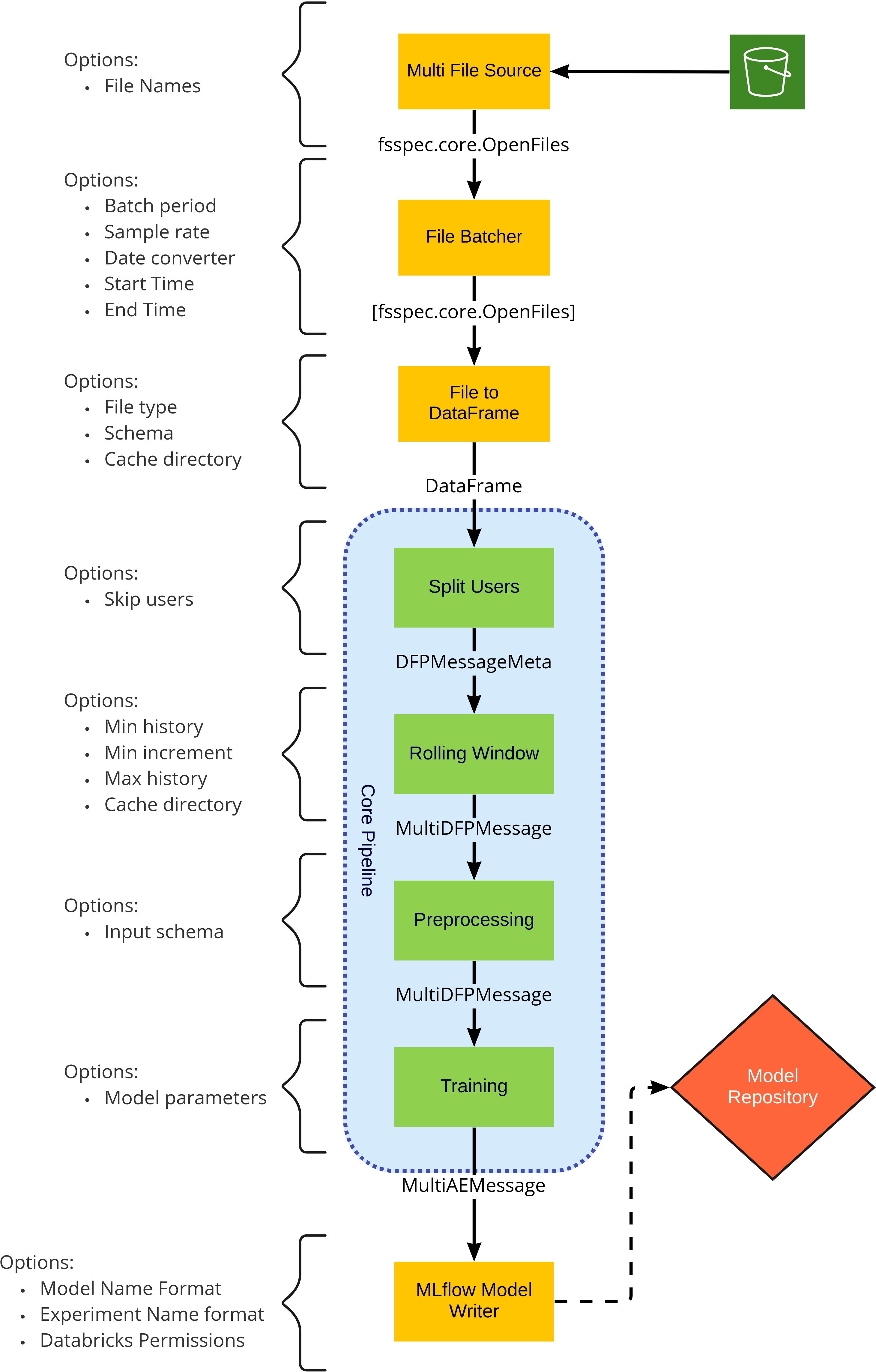 dfp_training_overview.png