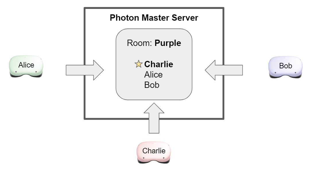 photon_join_or_create.png