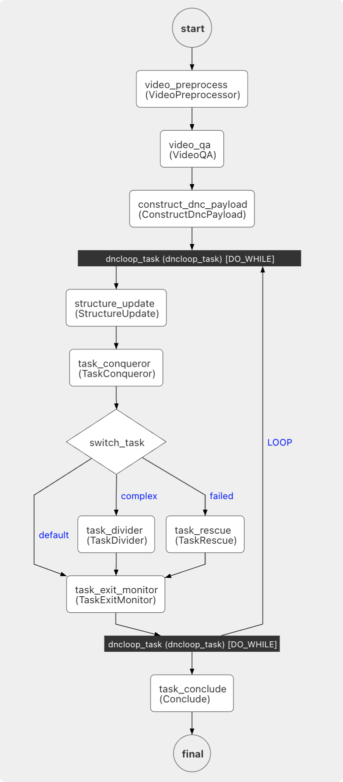 video_understanding_workflow_diagram.png