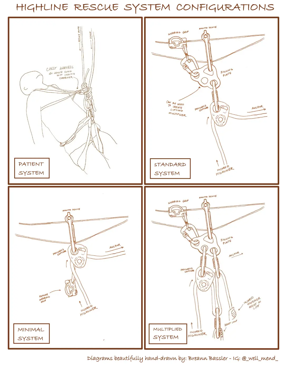 Highline Rescue System Configurations