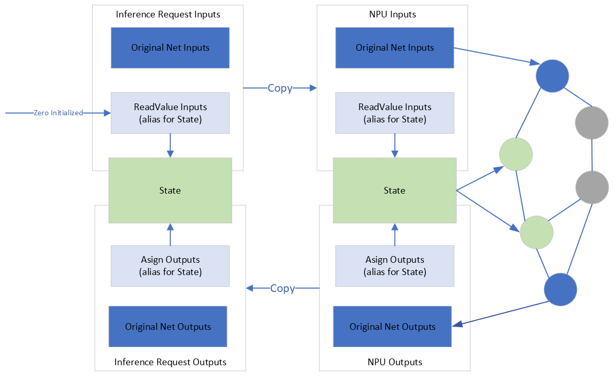 stateful_models.png