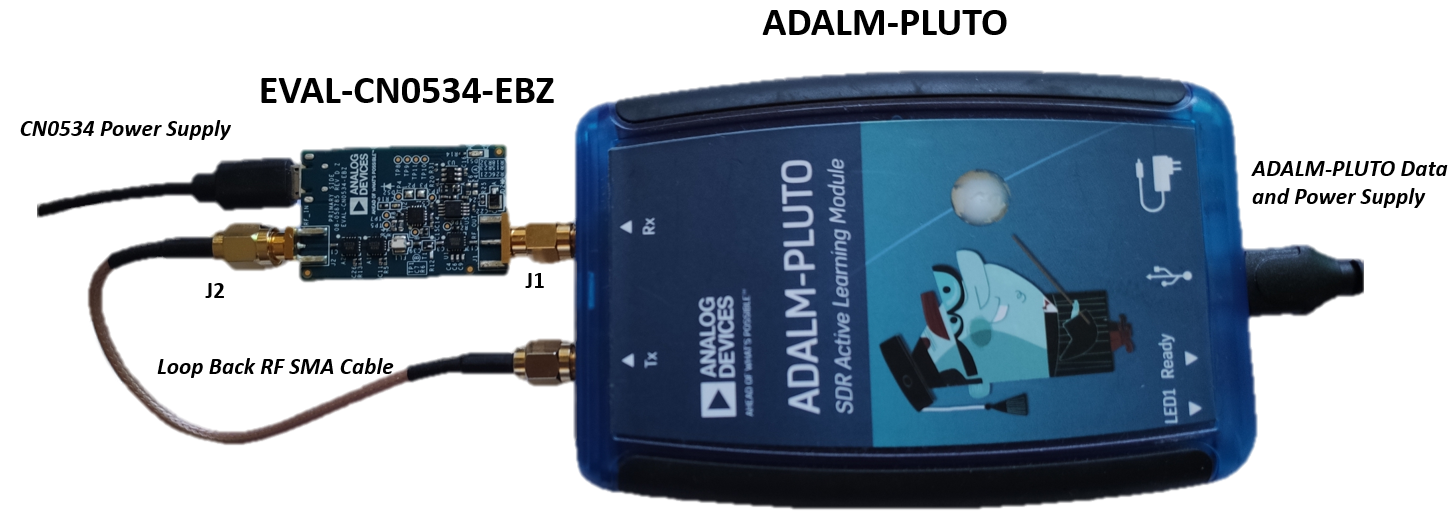 https://media.githubusercontent.com/media/plescaevelyn/adi-documentation/adrd3161_prod_test/docs/solutions/reference-designs/eval-cn0534-ebz/cn0534_and_adalm_pluto_test_setup.png