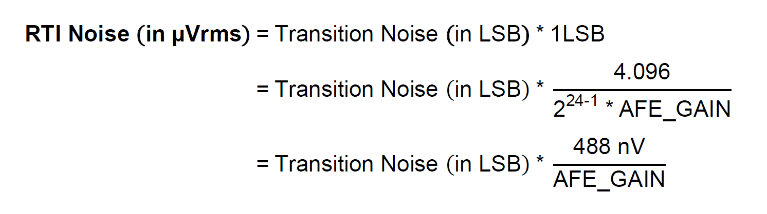 https://media.githubusercontent.com/media/plescaevelyn/adi-documentation/adrd8012-01z_prod_test/docs/solutions/reference-designs/ad7768-1-evb/images/fig_34_rti_noise_in_uvrms.png