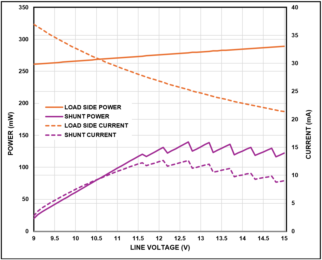 LOAD_P (Load Side) and Shunt Parameters