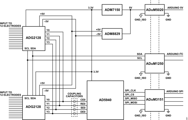 https://media.githubusercontent.com/media/plescaevelyn/adi-documentation/apard-pfwd_production_test/docs/solutions/reference-designs/eval-cn0565-ardz/cn0565_block_diagram-1.png