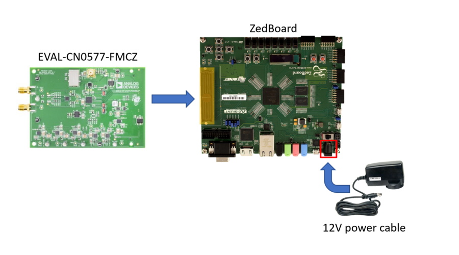 https://media.githubusercontent.com/media/plescaevelyn/adi-documentation/cn0575-blinky-loopback/docs/solutions/reference-designs/eval-cn0577-fmcz/power_supply_1.png