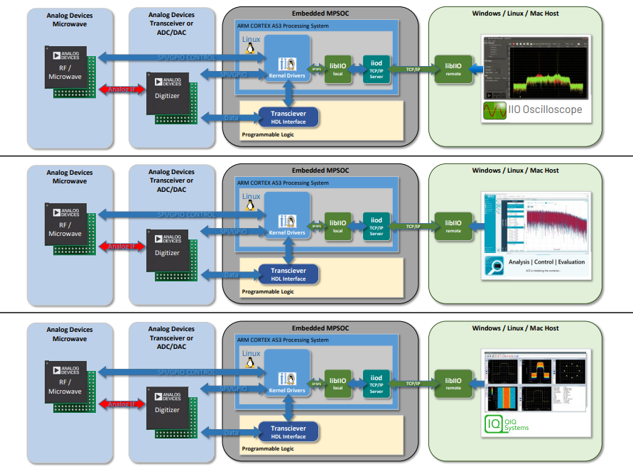 Software Solution Architecture