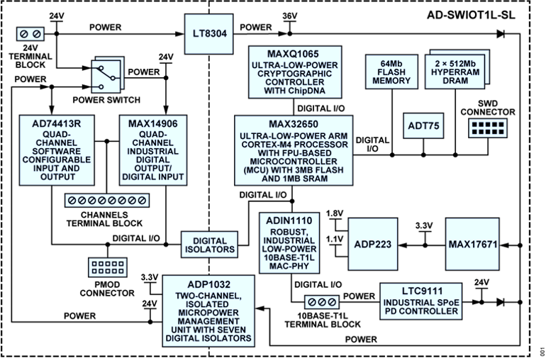 AD-SWIOT1L-SL block diagram