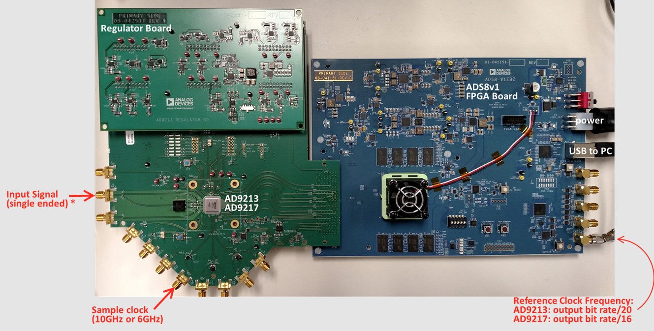 ADS8-V1EBZ capture board with AD9213/9217 evaluation board connected
