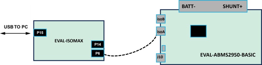 https://media.githubusercontent.com/media/plescaevelyn/adi-documentation/gmsl_adp_prod_test/docs/solutions/reference-designs/eval-isomax/hardware_guide/isomax_2950.png