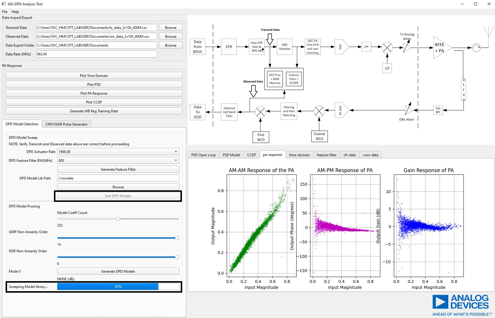 https://media.githubusercontent.com/media/plescaevelyn/adi-documentation/intro_to_electronics_ws_update/docs/solutions/reference-designs/adrv904x/images/adidpdanalysistool_modelsweep_process.png