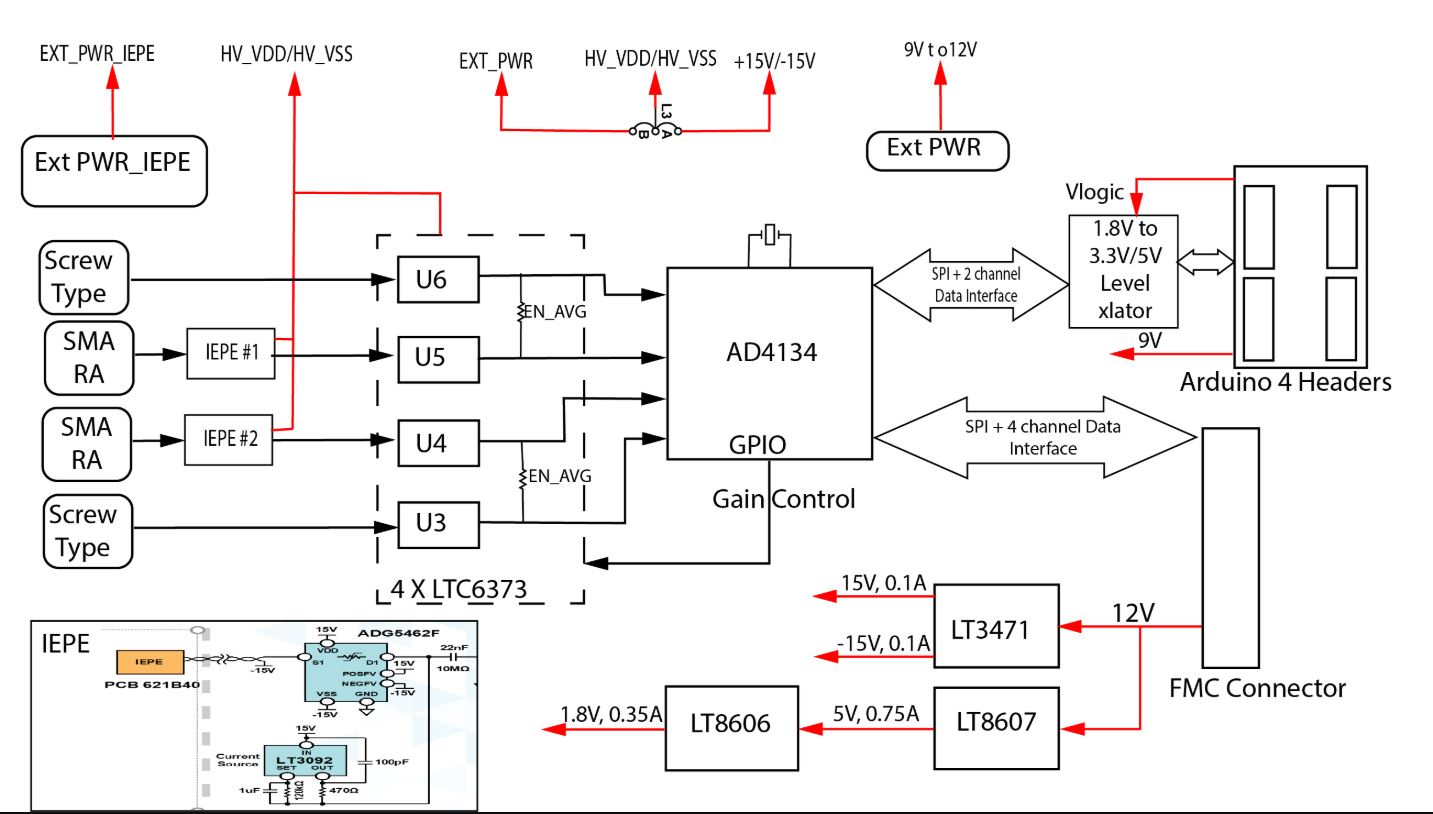 https://media.githubusercontent.com/media/plescaevelyn/adi-documentation/intro_to_electronics_ws_update/docs/solutions/reference-designs/eval-cn0561-ardz/images/cn0561_block_diagram.jpg