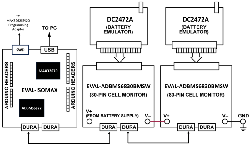 https://media.githubusercontent.com/media/plescaevelyn/adi-documentation/intro_to_electronics_ws_update/docs/solutions/reference-designs/eval-isomax/using_isomax_with_other_adi_bm_boards.png