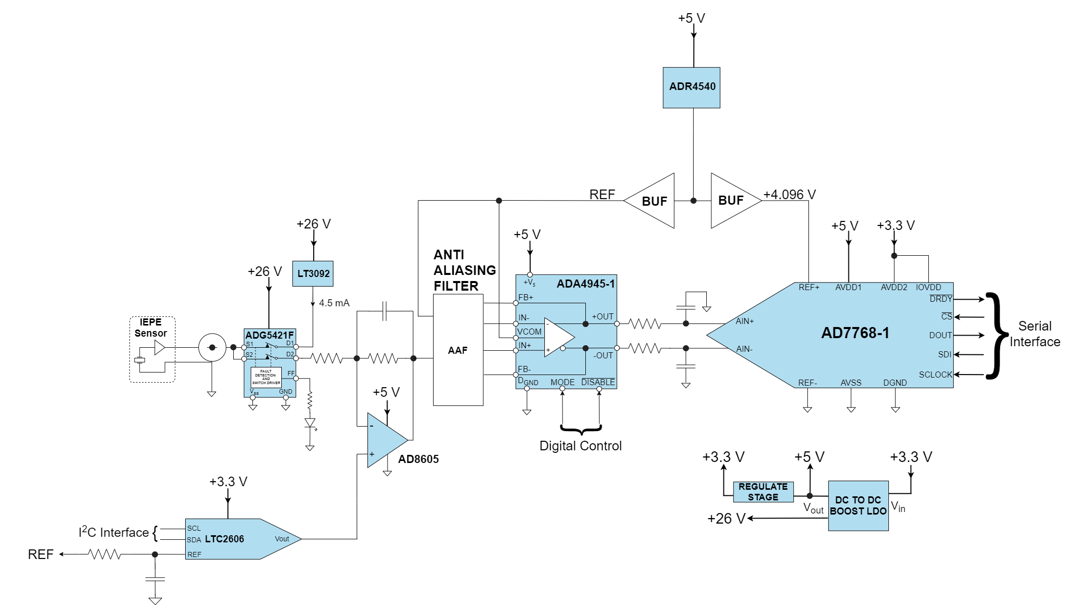 https://media.githubusercontent.com/media/plescaevelyn/adi-documentation/jupiter_prod_test/docs/solutions/reference-designs/images/cn0540_revb_functional_block_diagram.png