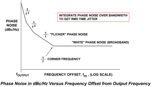 https://media.githubusercontent.com/media/plescaevelyn/adi-documentation/pluto/docs/tools/pluto/users/images/phase_noise/phase_noise_vs_offset.png
