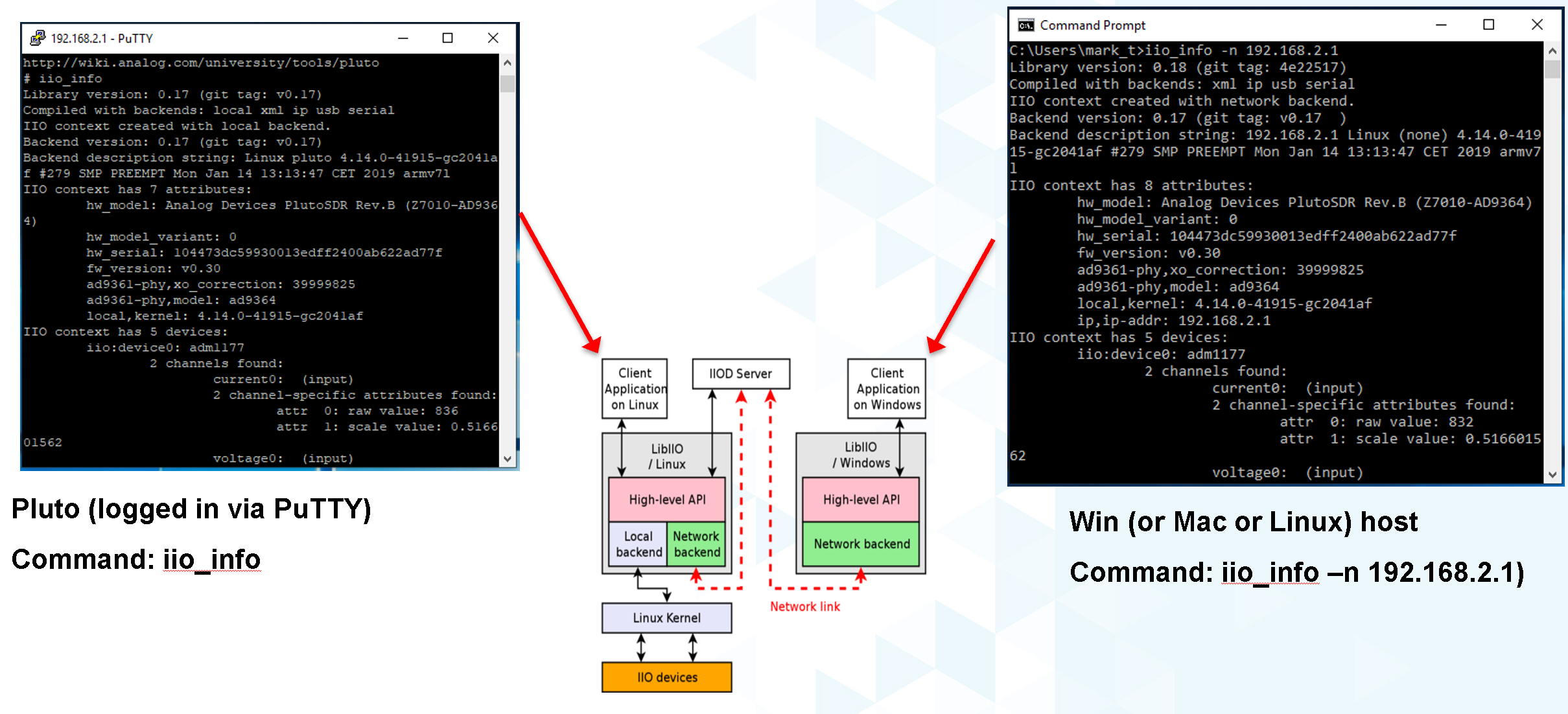 https://media.githubusercontent.com/media/plescaevelyn/adi-documentation/pqmon_prod_test/docs/learning/converter_connectivity_tutorial/iio_info_local_remote.png
