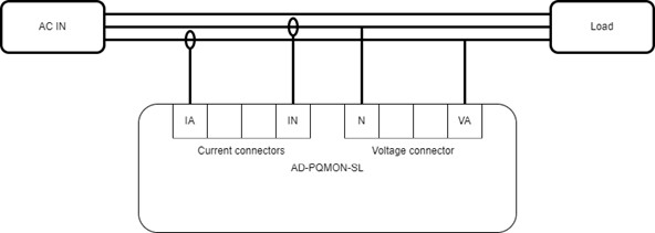 https://media.githubusercontent.com/media/plescaevelyn/adi-documentation/rpit1lpse_prod_test/docs/solutions/reference-designs/ad-pqmon-sl/hardware-guide/single_phase_block_schematic.jpg