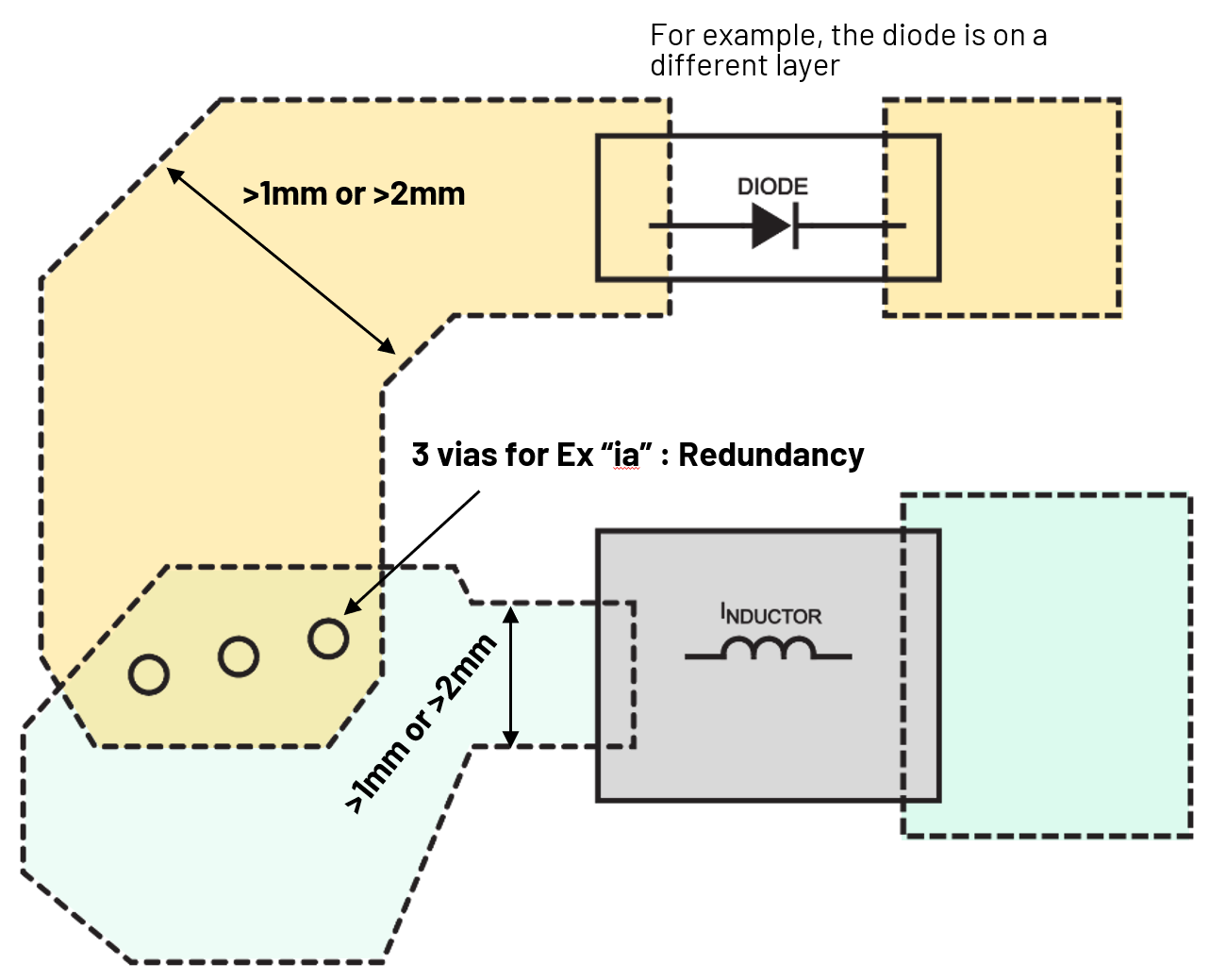Visual of Conservative Layout with Via Redundancy