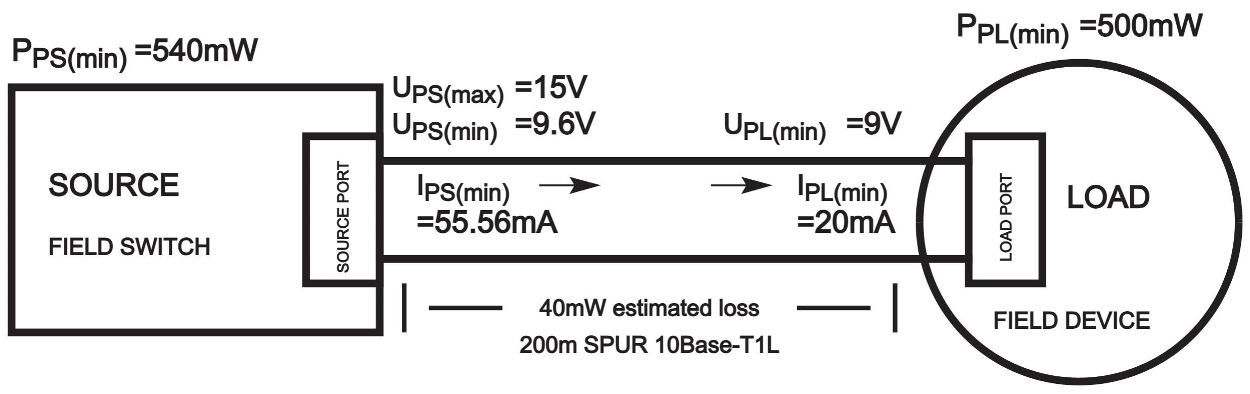 Source to Load Simplified 2-WISE/APL Port Connection