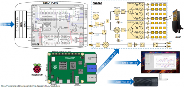 https://media.githubusercontent.com/media/plescaevelyn/adi-documentation/t1l2usb_prod_test/docs/learning/converter_connectivity_tutorial/2-23-2023_4-37-00_pm.png