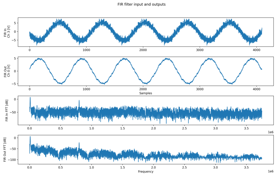 https://media.githubusercontent.com/media/plescaevelyn/adi-documentation/t1lpse-temp-controller/docs/solutions/reference-designs/eval-cn0584-ebz/digital-template/dt_fir_plot.png
