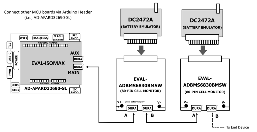 https://media.githubusercontent.com/media/plescaevelyn/adi-documentation/t1lpse-temp-controller/docs/solutions/reference-designs/eval-isomax/hardware_guide/using_isomax_as_a_secondary_device_to_other_mcu.png