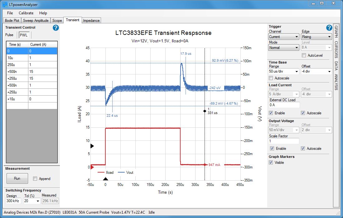 https://media.githubusercontent.com/media/plescaevelyn/adi-documentation/t1lpse-temp-controller/docs/solutions/reference-designs/eval-ltpa-kit/software_guide/pwltransient.jpg