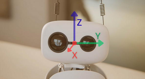 Official Reachy Mini robot head image showing its camera face and head coordinate axes