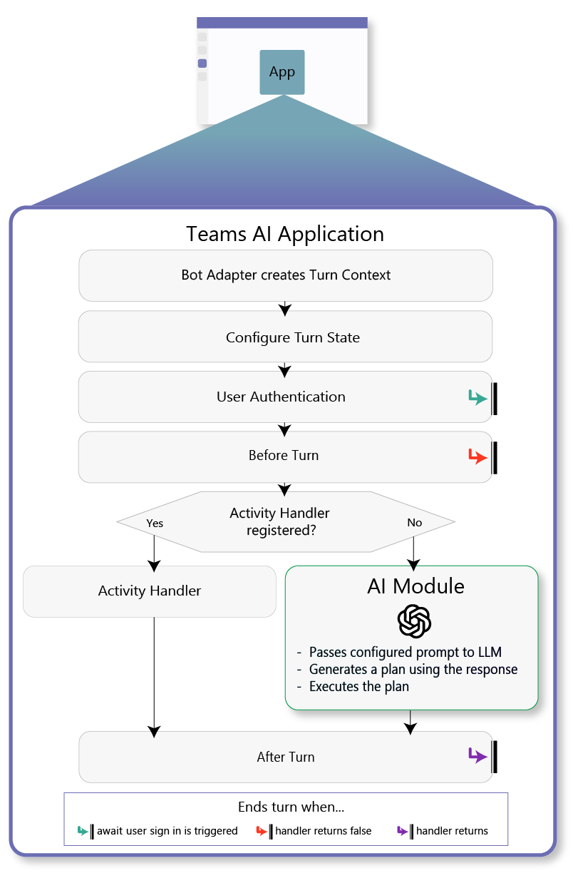 teams-ai-diagram.png