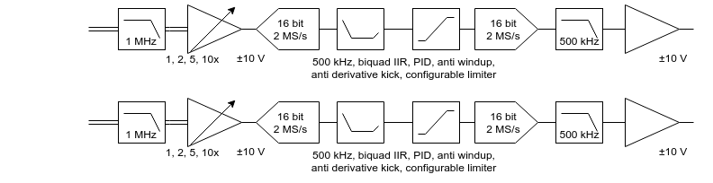 stabilizer_pid.png